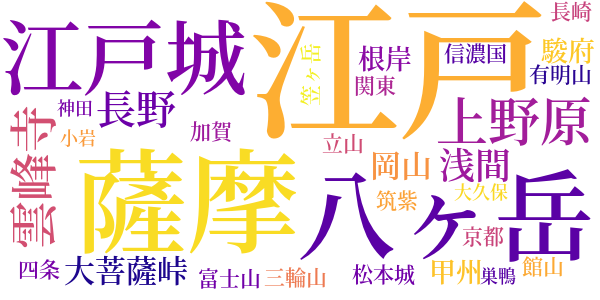 大菩薩峠のword cloud