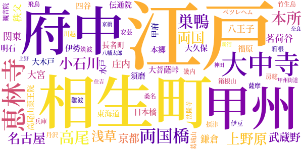 大菩薩峠のword cloud