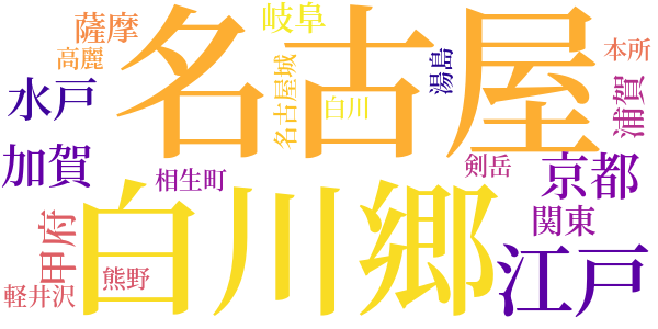 大菩薩峠のword cloud