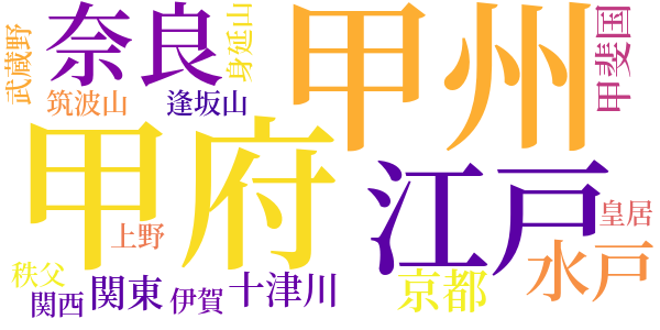 大菩薩峠のword cloud