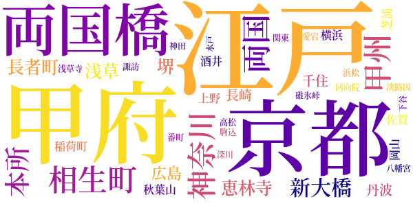 大菩薩峠のword cloud