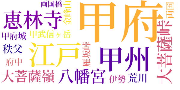 大菩薩峠のword cloud