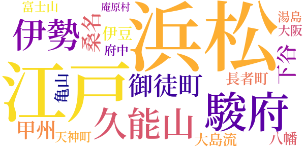 大菩薩峠のword cloud