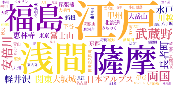 大菩薩峠のword cloud