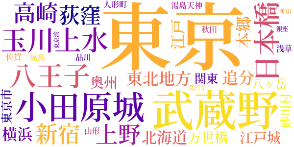 百姓弥之助の話のword cloud