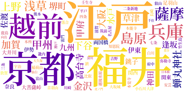 大菩薩峠のword cloud