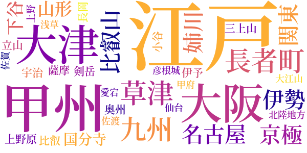 大菩薩峠のword cloud