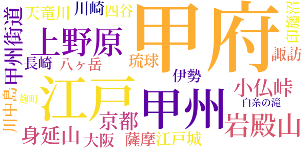 大菩薩峠のword cloud