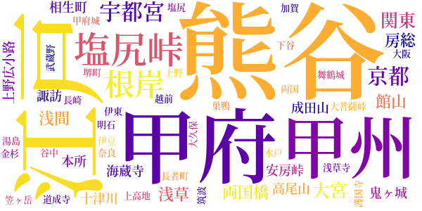 大菩薩峠のword cloud