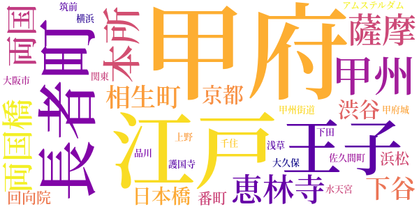 大菩薩峠のword cloud
