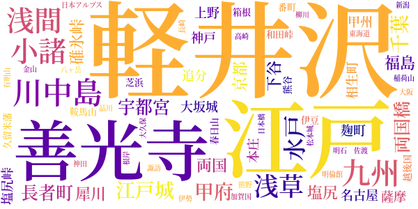 大菩薩峠のword cloud