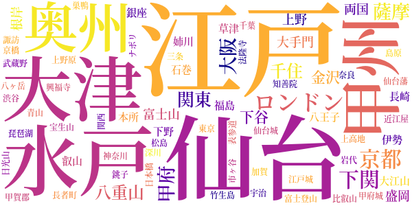 大菩薩峠のword cloud