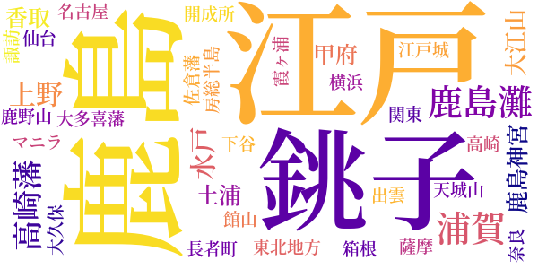 大菩薩峠のword cloud