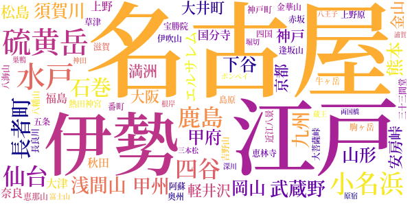 大菩薩峠のword cloud