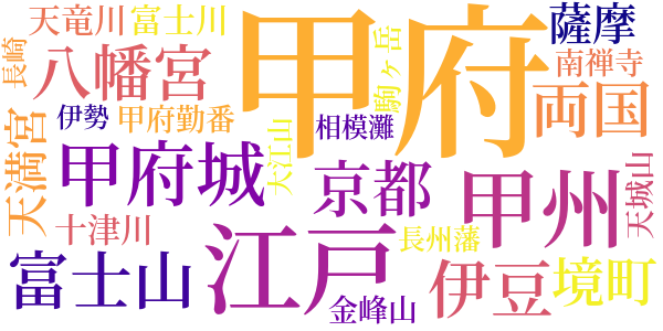 大菩薩峠のword cloud