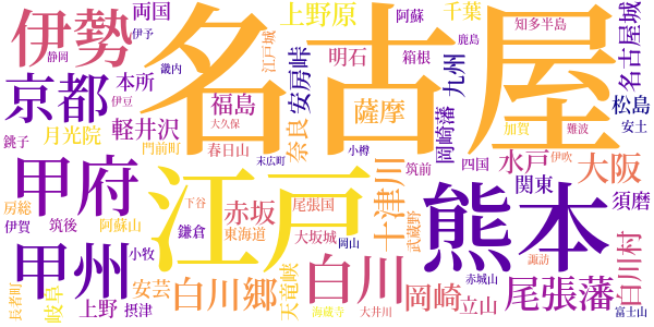 大菩薩峠のword cloud