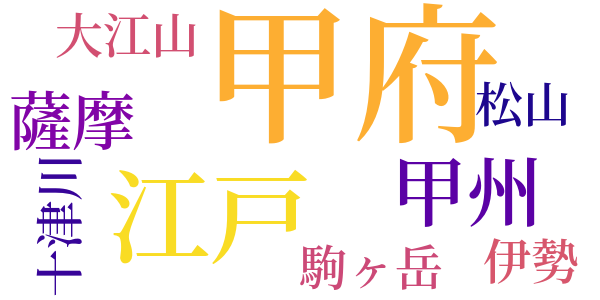 大菩薩峠のword cloud