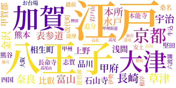 大菩薩峠のword cloud