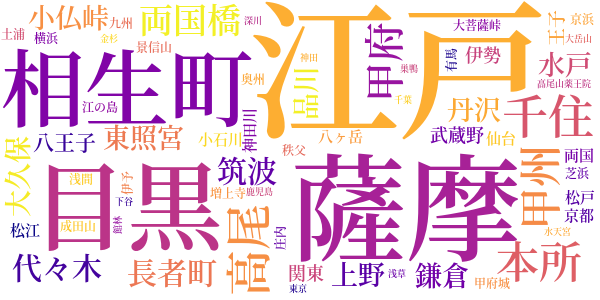 大菩薩峠のword cloud