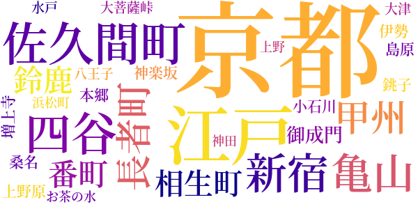 大菩薩峠のword cloud