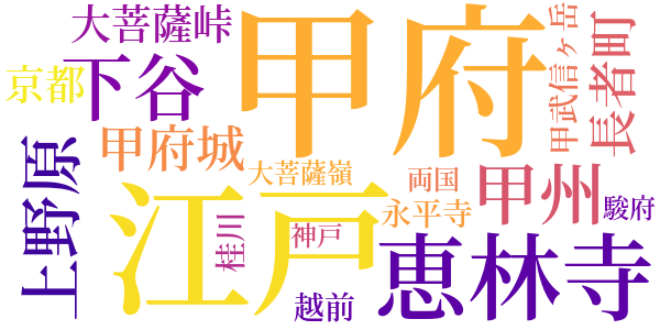 大菩薩峠のword cloud