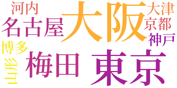 兵隊の宿のword cloud