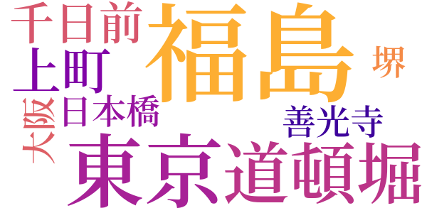 鱧の皮のword cloud