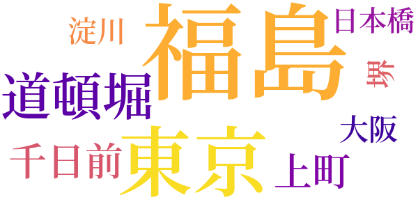 鱧の皮のword cloud