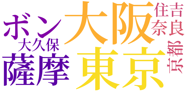 太政官のword cloud