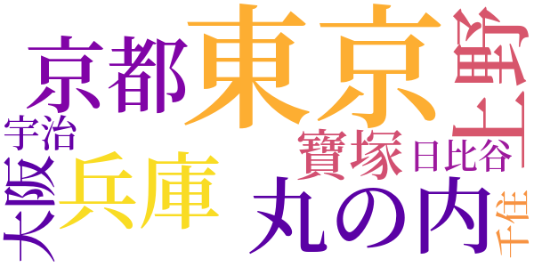 ごりがんのword cloud