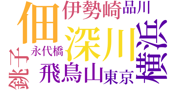 深川女房のword cloud