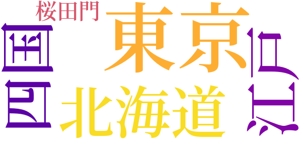 十姉妹のword cloud