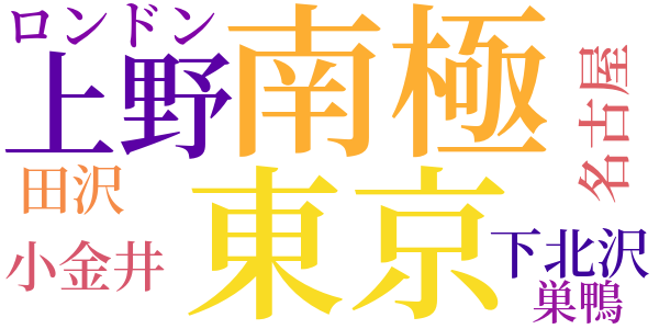 親は眺めて考えているのword cloud