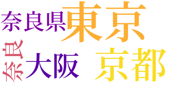 私の書斎のword cloud