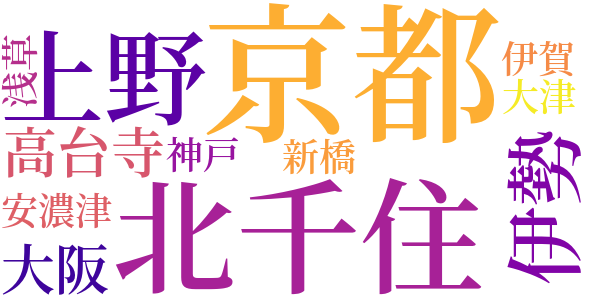 枯尾花のword cloud