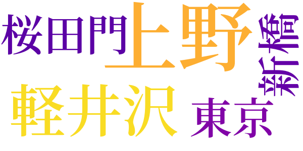 畜生道のword cloud