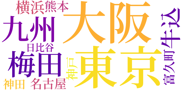 逆徒のword cloud