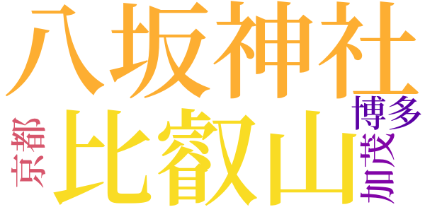 ある心の風景のword cloud