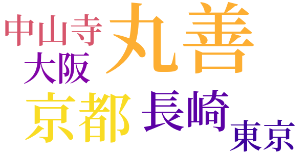 檸檬のword cloud