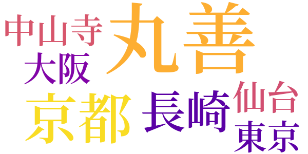 檸檬のword cloud