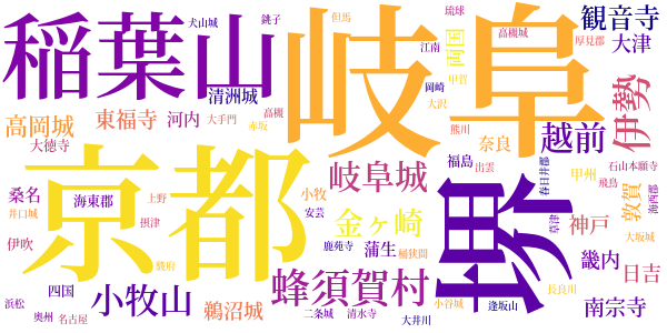 新書太閤記のword cloud