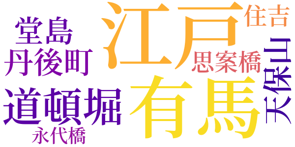 治郎吉格子のword cloud