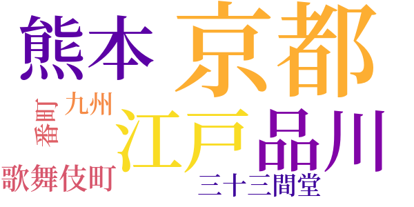 死んだ千鳥のword cloud