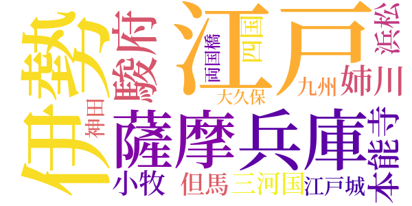 剣の四君子のword cloud