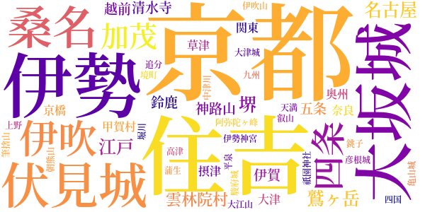 宮本武蔵のword cloud