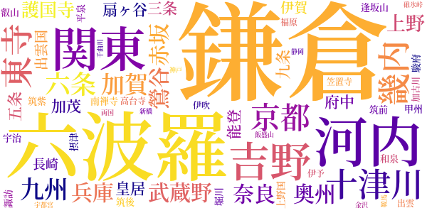 私本太平記のword cloud