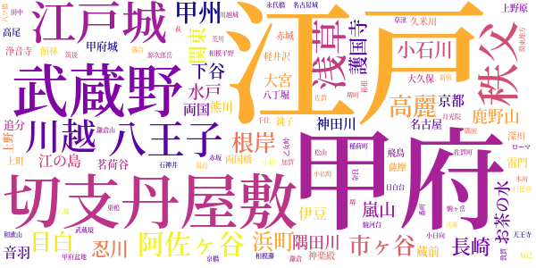 江戸三国志のword cloud