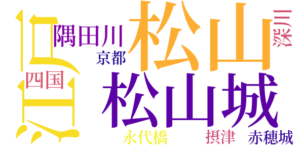 濞かみ浪人のword cloud