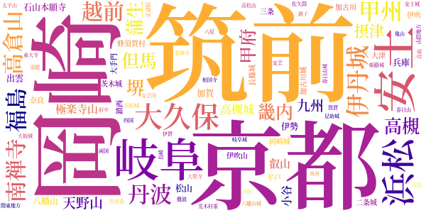 新書太閤記のword cloud