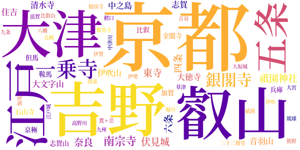 宮本武蔵のword cloud